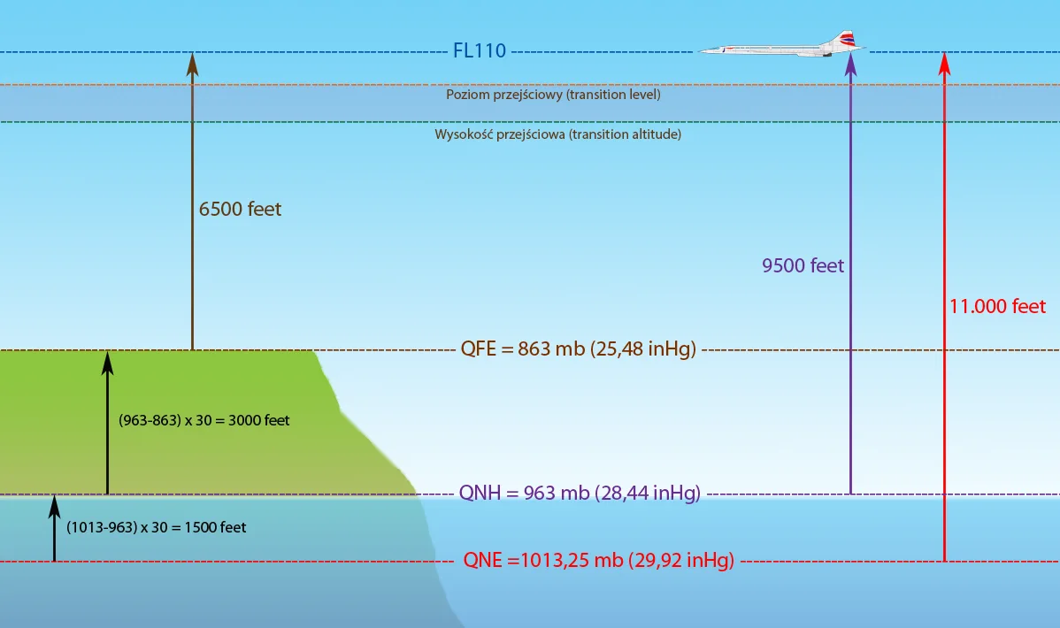 DeHavilland DHC-6 Twin Otter