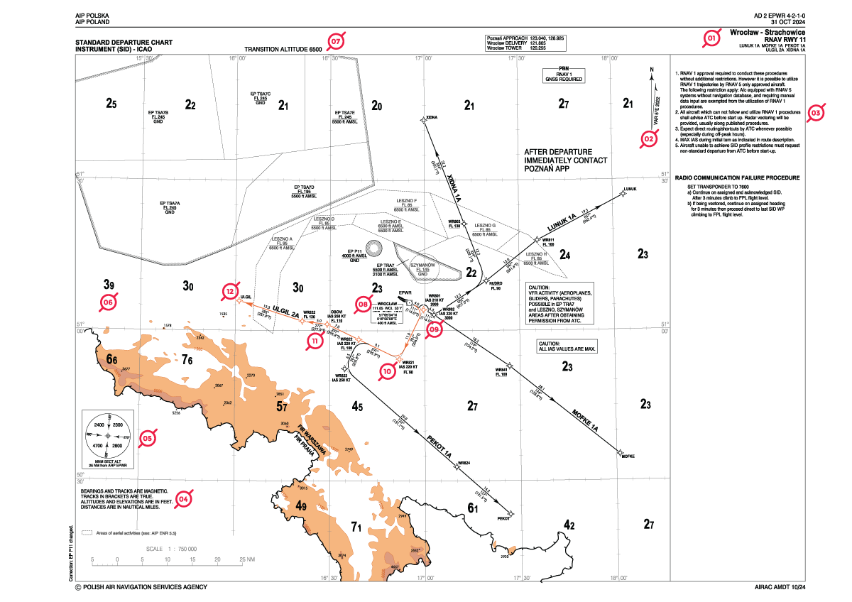Mapa procedur SID dla lotnicka EPWR dla pasa 11