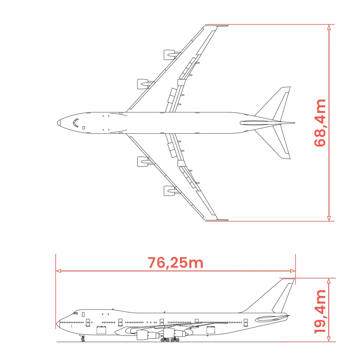 Wymiary Boeinga 747-8
