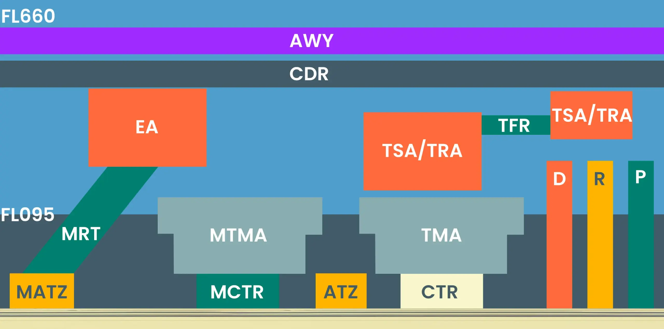 Struktury i elementy przestrzeni powietrznej
